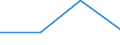 Size classes in number of persons employed: From 1 to 4 persons employed / Statistical classification of economic activities in the European Community (NACE Rev. 2): All activities (except agriculture, forestry and fishing, and mining and quarrying), without financial sector / Information society indicator: Persons employed using computers / Unit of measure: Percentage of persons employed working in enterprises which use computers / Geopolitical entity (reporting): Slovakia