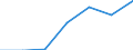 Size classes in number of persons employed: From 1 to 9 persons employed / Statistical classification of economic activities in the European Community (NACE Rev. 2): All activities (except agriculture, forestry and fishing, and mining and quarrying), without financial sector / Information society indicator: Persons employed have access to the internet for business purposes / Unit of measure: Percentage of total employment / Geopolitical entity (reporting): Germany