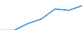 Size classes in number of persons employed: From 1 to 9 persons employed / Statistical classification of economic activities in the European Community (NACE Rev. 2): All activities (except agriculture, forestry and fishing, and mining and quarrying), without financial sector / Information society indicator: Persons employed have access to the internet for business purposes / Unit of measure: Percentage of total employment / Geopolitical entity (reporting): Spain
