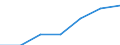 Size classes in number of persons employed: From 1 to 9 persons employed / Statistical classification of economic activities in the European Community (NACE Rev. 2): All activities (except agriculture, forestry and fishing, and mining and quarrying), without financial sector / Information society indicator: Persons employed have access to the internet for business purposes / Unit of measure: Percentage of total employment / Geopolitical entity (reporting): Portugal