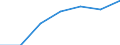 Size classes in number of persons employed: From 1 to 9 persons employed / Statistical classification of economic activities in the European Community (NACE Rev. 2): All activities (except agriculture, forestry and fishing, and mining and quarrying), without financial sector / Information society indicator: Persons employed have access to the internet for business purposes / Unit of measure: Percentage of total employment / Geopolitical entity (reporting): Slovakia