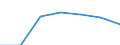 Size classes in number of persons employed: From 1 to 9 persons employed / Statistical classification of economic activities in the European Community (NACE Rev. 2): All activities (except agriculture, forestry and fishing, and mining and quarrying), without financial sector / Information society indicator: Persons employed have access to the internet for business purposes / Unit of measure: Percentage of persons employed using a computer / Geopolitical entity (reporting): Portugal
