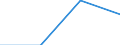 Size classes in number of persons employed: From 1 to 9 persons employed / Statistical classification of economic activities in the European Community (NACE Rev. 2): All activities (except agriculture, forestry and fishing, and mining and quarrying), without financial sector / Information society indicator: Persons employed have access to the internet for business purposes / Unit of measure: Percentage of persons employed working in enterprises which use computers / Geopolitical entity (reporting): Spain