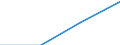 Size classes in number of persons employed: From 1 to 9 persons employed / Statistical classification of economic activities in the European Community (NACE Rev. 2): All activities (except agriculture, forestry and fishing, and mining and quarrying), without financial sector / Information society indicator: Persons employed have access to the internet for business purposes / Unit of measure: Percentage of persons employed working in enterprises which use computers / Geopolitical entity (reporting): Portugal