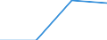Size classes in number of persons employed: From 1 to 9 persons employed / Statistical classification of economic activities in the European Community (NACE Rev. 2): All activities (except agriculture, forestry and fishing, and mining and quarrying), without financial sector / Information society indicator: Persons employed have access to the internet for business purposes / Unit of measure: Percentage of persons employed working in enterprises which use computers / Geopolitical entity (reporting): Slovakia