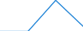 Size classes in number of persons employed: From 1 to 9 persons employed / Statistical classification of economic activities in the European Community (NACE Rev. 2): All activities (except agriculture, forestry and fishing, and mining and quarrying), without financial sector / Information society indicator: Persons employed have access to the internet for business purposes / Unit of measure: Percentage of persons employed working in an enterprise with internet access / Geopolitical entity (reporting): Spain