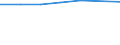 Size classes in number of persons employed: From 1 to 9 persons employed / Statistical classification of economic activities in the European Community (NACE Rev. 2): All activities (except agriculture, forestry and fishing, and mining and quarrying), without financial sector / Information society indicator: Persons employed using computers / Unit of measure: Percentage of total employment / Geopolitical entity (reporting): Germany