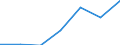Size classes in number of persons employed: From 1 to 9 persons employed / Statistical classification of economic activities in the European Community (NACE Rev. 2): All activities (except agriculture, forestry and fishing, and mining and quarrying), without financial sector / Information society indicator: Persons employed using computers / Unit of measure: Percentage of total employment / Geopolitical entity (reporting): Spain