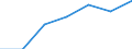 Size classes in number of persons employed: From 1 to 9 persons employed / Statistical classification of economic activities in the European Community (NACE Rev. 2): All activities (except agriculture, forestry and fishing, and mining and quarrying), without financial sector / Information society indicator: Persons employed using computers / Unit of measure: Percentage of total employment / Geopolitical entity (reporting): Slovakia