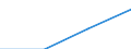Size classes in number of persons employed: From 1 to 9 persons employed / Statistical classification of economic activities in the European Community (NACE Rev. 2): All activities (except agriculture, forestry and fishing, and mining and quarrying), without financial sector / Information society indicator: Persons employed using computers / Unit of measure: Percentage of persons employed working in enterprises which use computers / Geopolitical entity (reporting): Portugal