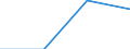 Size classes in number of persons employed: From 1 to 9 persons employed / Statistical classification of economic activities in the European Community (NACE Rev. 2): All activities (except agriculture, forestry and fishing, and mining and quarrying), without financial sector / Information society indicator: Persons employed using computers / Unit of measure: Percentage of persons employed working in enterprises which use computers / Geopolitical entity (reporting): Slovakia