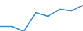 Size classes in number of persons employed: From 2 to 9 persons employed / Statistical classification of economic activities in the European Community (NACE Rev. 2): All activities (except agriculture, forestry and fishing, and mining and quarrying), without financial sector / Information society indicator: Persons employed have access to the internet for business purposes / Unit of measure: Percentage of total employment / Geopolitical entity (reporting): Belgium
