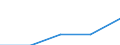 Size classes in number of persons employed: From 5 to 9 persons employed / Statistical classification of economic activities in the European Community (NACE Rev. 2): All activities (except agriculture, forestry and fishing, and mining and quarrying), without financial sector / Information society indicator: Persons employed have access to the internet for business purposes / Unit of measure: Percentage of total employment / Geopolitical entity (reporting): Portugal