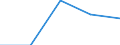 Size classes in number of persons employed: From 5 to 9 persons employed / Statistical classification of economic activities in the European Community (NACE Rev. 2): All activities (except agriculture, forestry and fishing, and mining and quarrying), without financial sector / Information society indicator: Persons employed have access to the internet for business purposes / Unit of measure: Percentage of persons employed using a computer / Geopolitical entity (reporting): Portugal