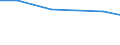 Individual type: All Individuals / Information society indicator: Individuals used the internet on a desktop computer / Unit of measure: Percentage of individuals / Geopolitical entity (reporting): Bulgaria