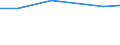 Individual type: All Individuals / Information society indicator: Individuals used the internet on a desktop computer / Unit of measure: Percentage of individuals / Geopolitical entity (reporting): Czechia