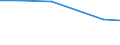 Individual type: All Individuals / Information society indicator: Individuals used the internet on a desktop computer / Unit of measure: Percentage of individuals / Geopolitical entity (reporting): Germany