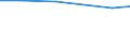 Individual type: All Individuals / Information society indicator: Individuals used the internet on a desktop computer / Unit of measure: Percentage of individuals / Geopolitical entity (reporting): Estonia