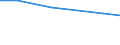 Individual type: All Individuals / Information society indicator: Individuals used the internet on a desktop computer / Unit of measure: Percentage of individuals / Geopolitical entity (reporting): France