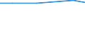 Individual type: All Individuals / Information society indicator: Individuals used the internet on a desktop computer / Unit of measure: Percentage of individuals / Geopolitical entity (reporting): Italy