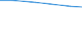 Individual type: All Individuals / Information society indicator: Individuals used the internet on a desktop computer / Unit of measure: Percentage of individuals / Geopolitical entity (reporting): Lithuania