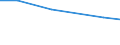 Individual type: All Individuals / Information society indicator: Individuals used the internet on a desktop computer / Unit of measure: Percentage of individuals / Geopolitical entity (reporting): Luxembourg