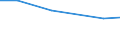 Individual type: All Individuals / Information society indicator: Individuals used the internet on a desktop computer / Unit of measure: Percentage of individuals / Geopolitical entity (reporting): Hungary