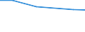 Individual type: All Individuals / Information society indicator: Individuals used the internet on a desktop computer / Unit of measure: Percentage of individuals / Geopolitical entity (reporting): Netherlands