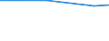 Individual type: All Individuals / Information society indicator: Individuals used the internet on a desktop computer / Unit of measure: Percentage of individuals / Geopolitical entity (reporting): Austria