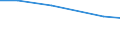 Individual type: All Individuals / Information society indicator: Individuals used the internet on a desktop computer / Unit of measure: Percentage of individuals / Geopolitical entity (reporting): Poland