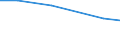 Individual type: All Individuals / Information society indicator: Individuals used the internet on a desktop computer / Unit of measure: Percentage of individuals / Geopolitical entity (reporting): Romania