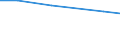 Individual type: All Individuals / Information society indicator: Individuals used the internet on a desktop computer / Unit of measure: Percentage of individuals / Geopolitical entity (reporting): Slovakia