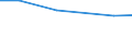 Individual type: All Individuals / Information society indicator: Individuals used the internet on a desktop computer / Unit of measure: Percentage of individuals / Geopolitical entity (reporting): Finland