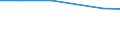 Individual type: All Individuals / Information society indicator: Individuals used the internet on a desktop computer / Unit of measure: Percentage of individuals / Geopolitical entity (reporting): Sweden