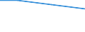 Individual type: All Individuals / Information society indicator: Individuals used the internet on a desktop computer / Unit of measure: Percentage of individuals / Geopolitical entity (reporting): North Macedonia