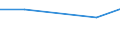 Individual type: All Individuals / Information society indicator: Individuals used the internet on a desktop computer / Unit of measure: Percentage of individuals / Geopolitical entity (reporting): Albania