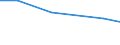 Individual type: All Individuals / Information society indicator: Individuals used the internet on a desktop computer / Unit of measure: Percentage of individuals who used internet in the last 3 months / Geopolitical entity (reporting): Bulgaria