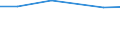 Individual type: All Individuals / Information society indicator: Individuals used the internet on a desktop computer / Unit of measure: Percentage of individuals who used internet in the last 3 months / Geopolitical entity (reporting): Czechia