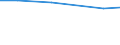 Individual type: All Individuals / Information society indicator: Individuals used the internet on a desktop computer / Unit of measure: Percentage of individuals who used internet in the last 3 months / Geopolitical entity (reporting): Estonia