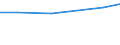 Individual type: All Individuals / Information society indicator: Individuals used the internet on a desktop computer / Unit of measure: Percentage of individuals who used internet in the last 3 months / Geopolitical entity (reporting): Ireland