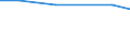 Individual type: All Individuals / Information society indicator: Individuals used the internet on a desktop computer / Unit of measure: Percentage of individuals who used internet in the last 3 months / Geopolitical entity (reporting): Italy