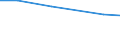 Individual type: All Individuals / Information society indicator: Individuals used the internet on a desktop computer / Unit of measure: Percentage of individuals who used internet in the last 3 months / Geopolitical entity (reporting): Lithuania