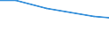 Individual type: All Individuals / Information society indicator: Individuals used the internet on a desktop computer / Unit of measure: Percentage of individuals who used internet in the last 3 months / Geopolitical entity (reporting): Luxembourg