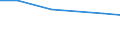 Individual type: All Individuals / Information society indicator: Individuals used the internet on a desktop computer / Unit of measure: Percentage of individuals who used internet in the last 3 months / Geopolitical entity (reporting): Netherlands