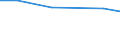 Individual type: All Individuals / Information society indicator: Individuals used the internet on a desktop computer / Unit of measure: Percentage of individuals who used internet in the last 3 months / Geopolitical entity (reporting): Slovenia