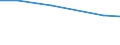 Individual type: All Individuals / Information society indicator: Individuals used the internet on a desktop computer / Unit of measure: Percentage of individuals who used internet in the last 3 months / Geopolitical entity (reporting): Slovakia