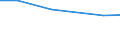 Individual type: All Individuals / Information society indicator: Individuals used the internet on a desktop computer / Unit of measure: Percentage of individuals who used internet in the last 3 months / Geopolitical entity (reporting): Finland