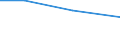 Individual type: All Individuals / Information society indicator: Individuals used the internet on a desktop computer / Unit of measure: Percentage of individuals who used internet in the last 3 months / Geopolitical entity (reporting): North Macedonia