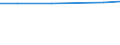 Individual type: All Individuals / Information society indicator: Individuals used the internet on a laptop / Unit of measure: Percentage of individuals / Geopolitical entity (reporting): Euro area (EA11-1999, EA12-2001, EA13-2007, EA15-2008, EA16-2009, EA17-2011, EA18-2014, EA19-2015, EA20-2023)