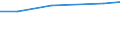 Individual type: All Individuals / Information society indicator: Individuals used the internet on a laptop / Unit of measure: Percentage of individuals / Geopolitical entity (reporting): Czechia